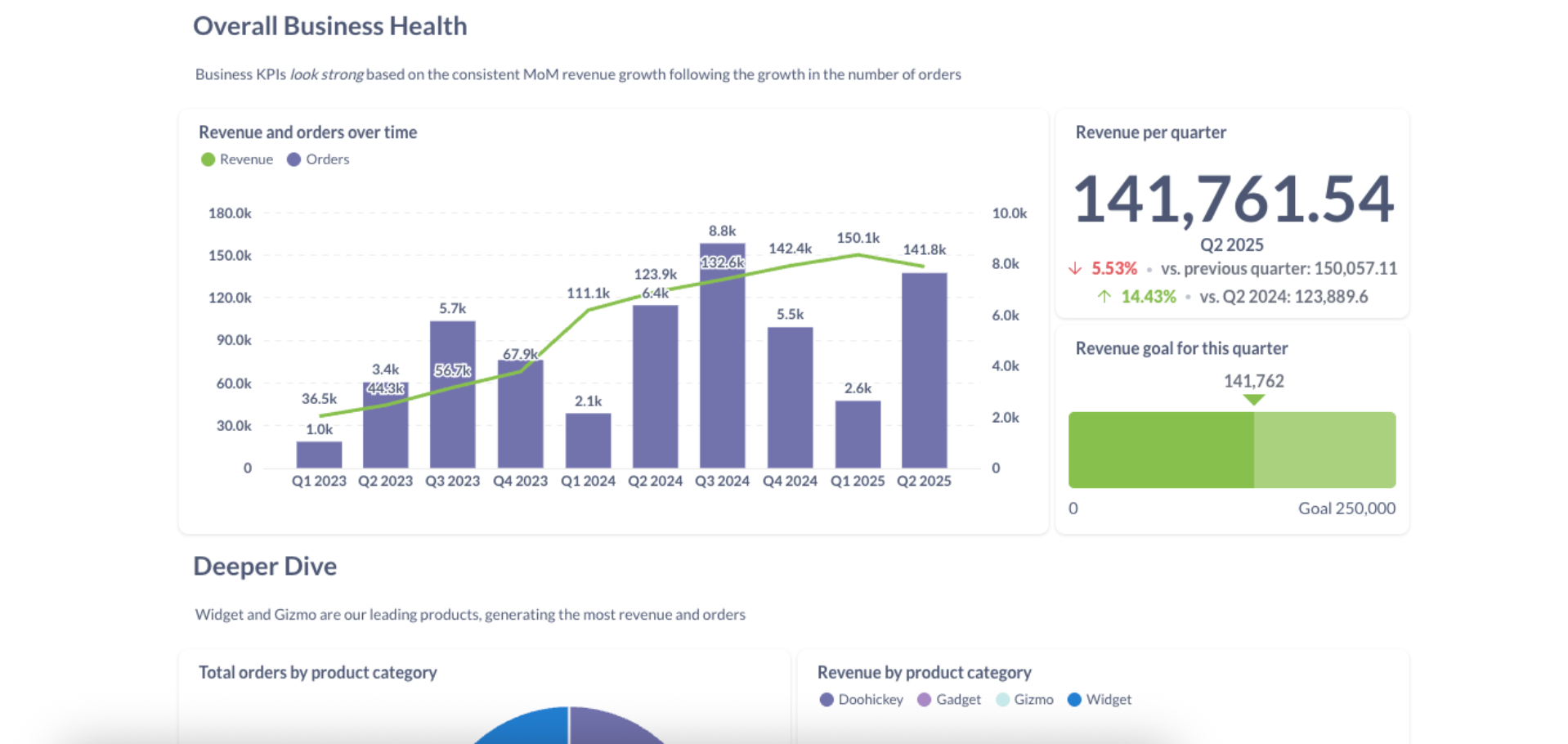 Zuppr Merchant Dashboard